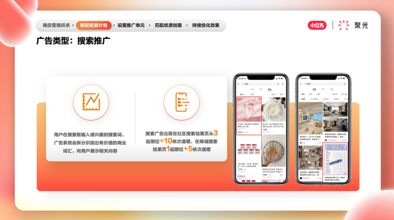 小红书推广平台——聚光平台营销简案