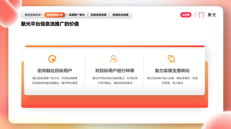 小红书推广平台——聚光平台营销简案