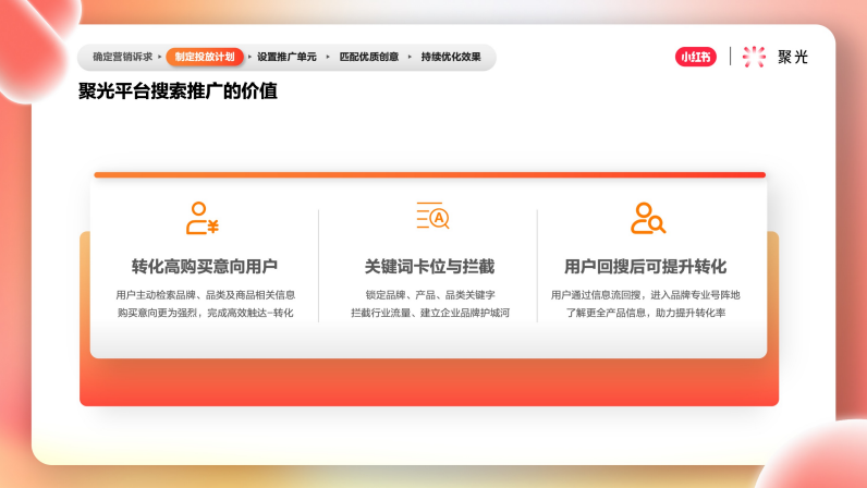 小红书推广平台——聚光平台营销简案