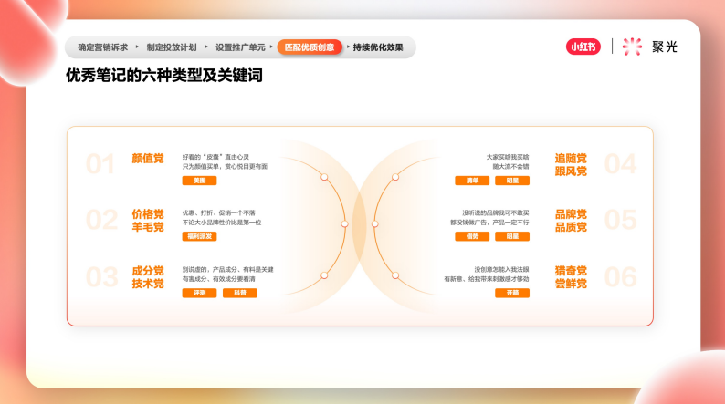 小红书推广平台——聚光平台营销简案