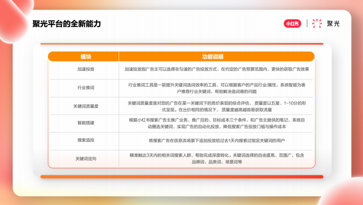 小红书推广平台——聚光平台营销简案