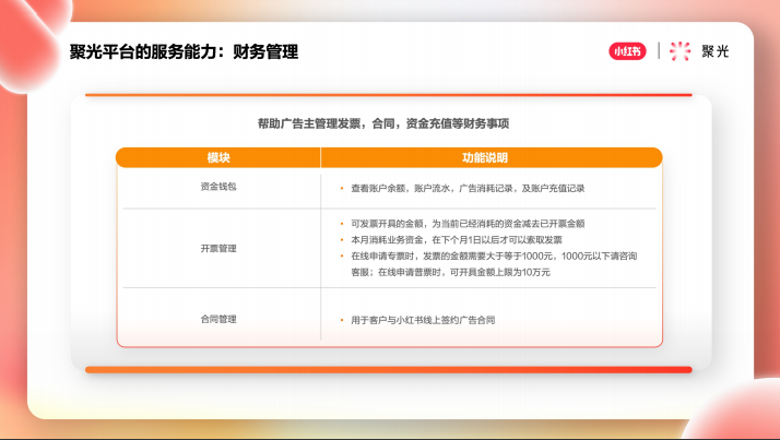 小红书推广平台——聚光平台营销简案