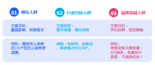 知乎信息流广告投放的几大技巧！