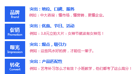 知乎信息流广告投放的几大技巧！