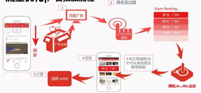 影响快手转化的因素有哪些？