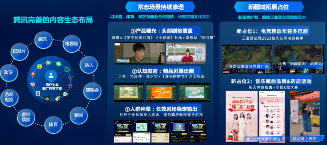 战略增长新布局：全域浪潮助推药企腾讯广告营销进化