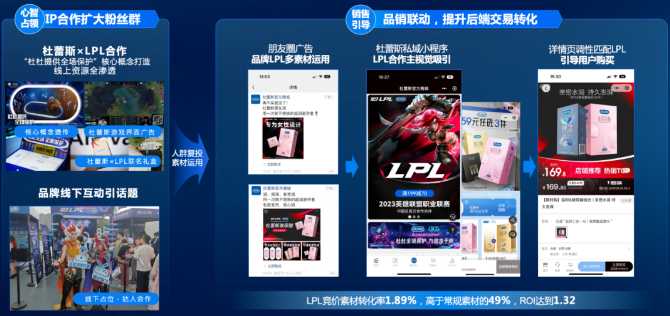 战略增长新布局：全域浪潮助推药企腾讯广告营销进化