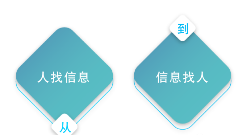 值得收藏：企业商家应用腾讯广告资源指南 | 腾讯信息流广告