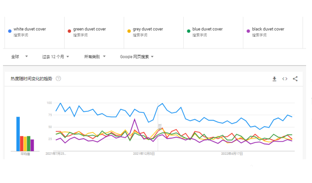 B2C床上四件套出海:欧洲市场洞察&谷歌展示类广告营销锦囊 B2C床上四件套出海:欧洲市场洞察&谷歌展示类广告营销锦囊