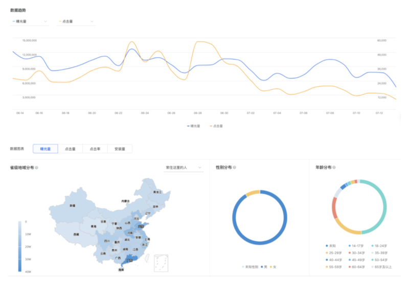 腾讯广告报表中心介绍 | 腾讯推广平台