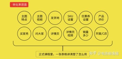 淘宝618活动运营攻略，收好！