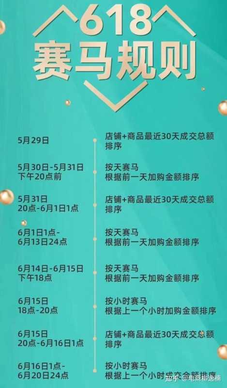 淘宝618活动运营攻略，收好！