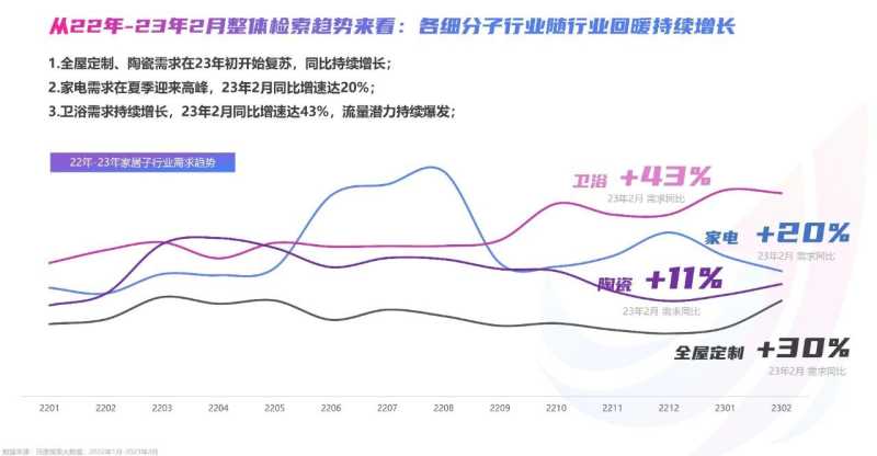 怎么制定有效的凤凰广告投放计划，降低推广成本？