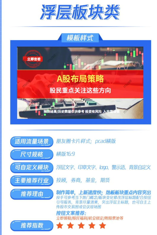 加量加速降成本！证券行业使用微信广告投放的两大创意神器！