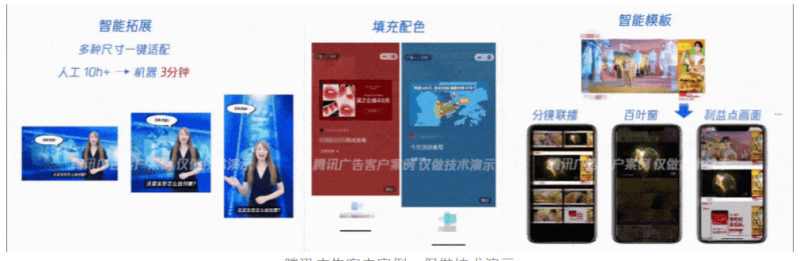 创意跑量的秘诀，为啥得靠“技术提效”？ | 腾讯广告