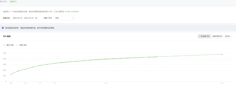预估ROI（选品工具） | 腾讯广告投放平台