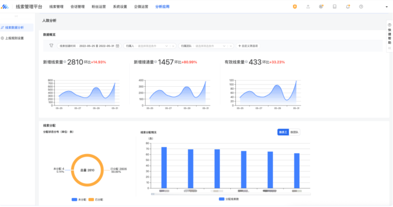 全新能力一站式管理,助力提升线索转化率 | 腾讯广告推广 全新能力一站式管理,助力提升线索转化率 | 腾讯广告推广