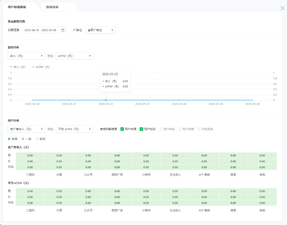 小游戏流量主数据统计 | 微信广告后台