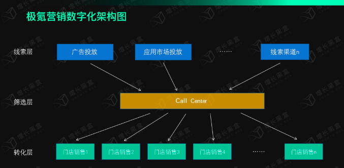 兼具传统和新锐基因的极氪,是怎么做微信视频号广告运营的? 兼具传统和新锐基因的极氪,是怎么做微信视频号广告运营的?