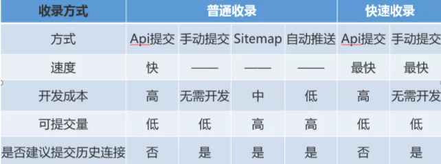 搜索时效性是什么？百度广告投放搜索时效性全面解读