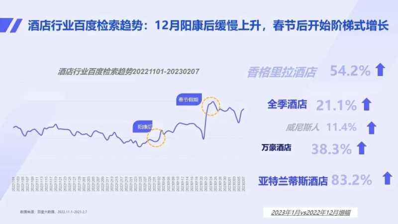 五大旅游细分行业快速营销策略助你抢占先机 | 百度广告推广平台