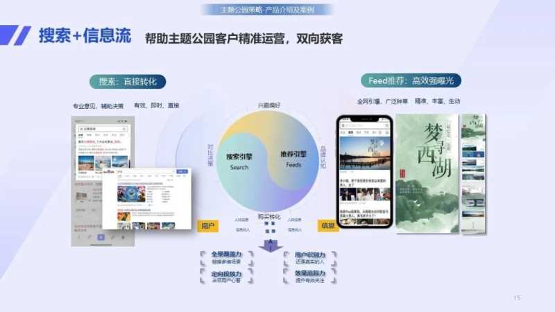 五大旅游细分行业快速营销策略助你抢占先机 | 百度广告推广平台