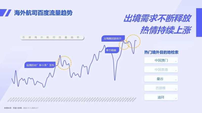 五大旅游细分行业快速营销策略助你抢占先机 | 百度广告推广平台