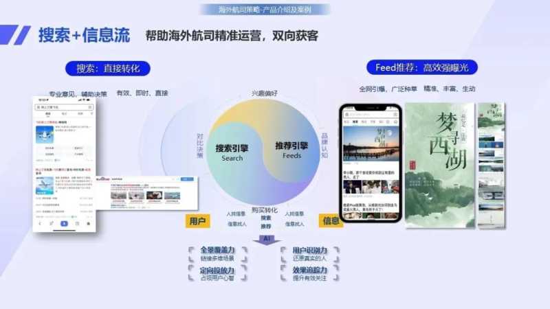 五大旅游细分行业快速营销策略助你抢占先机 | 百度广告推广平台