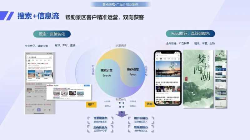 五大旅游细分行业快速营销策略助你抢占先机 | 百度广告推广平台