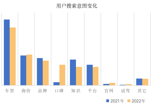汽车行业复工投放指南 | 百度广告营销