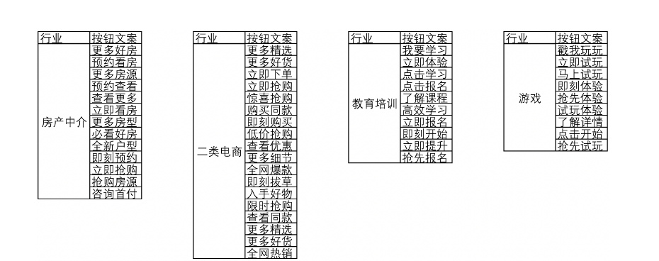 百度信息流广告：行动号召创意组件-小流量上线