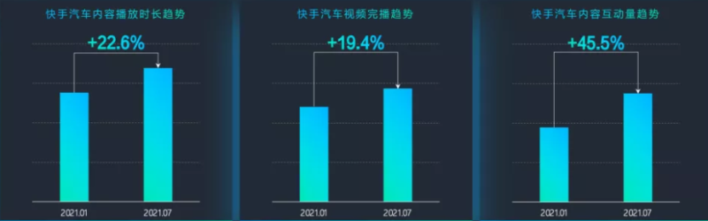 汽车广告在快手流量和人群分析数据是怎样的？
