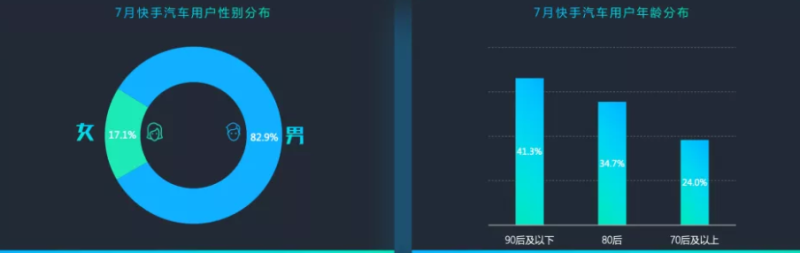 汽车广告在快手流量和人群分析数据是怎样的？