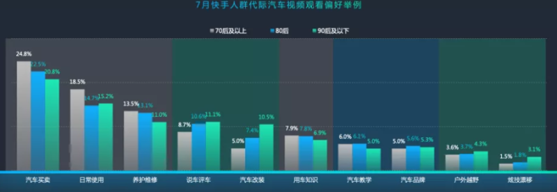 汽车广告在快手流量和人群分析数据是怎样的？