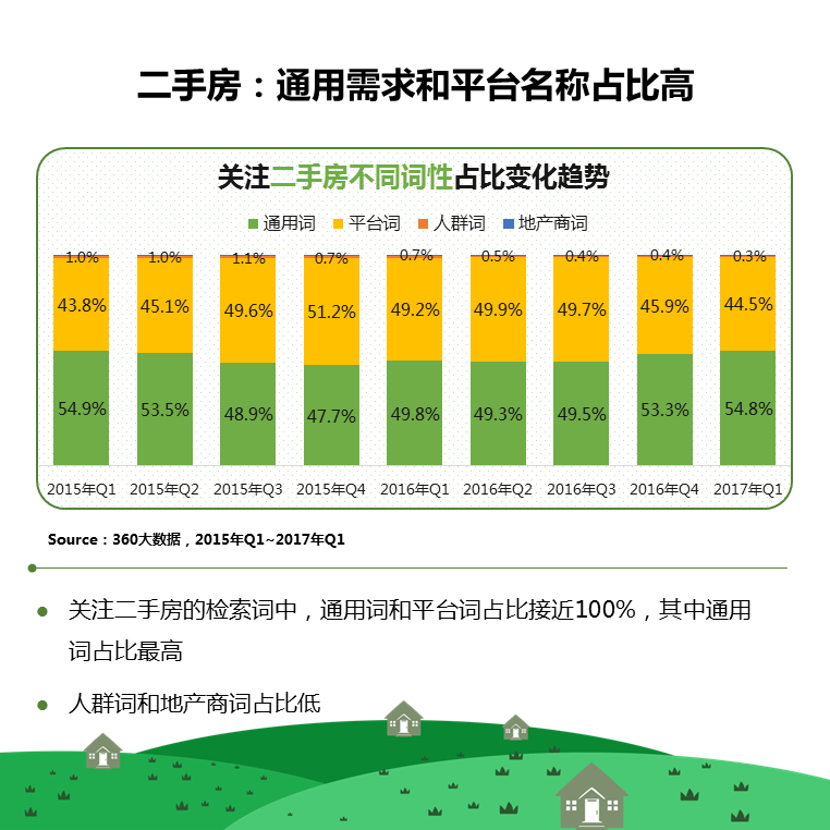 360推广平台：2021房产行业深度剖析