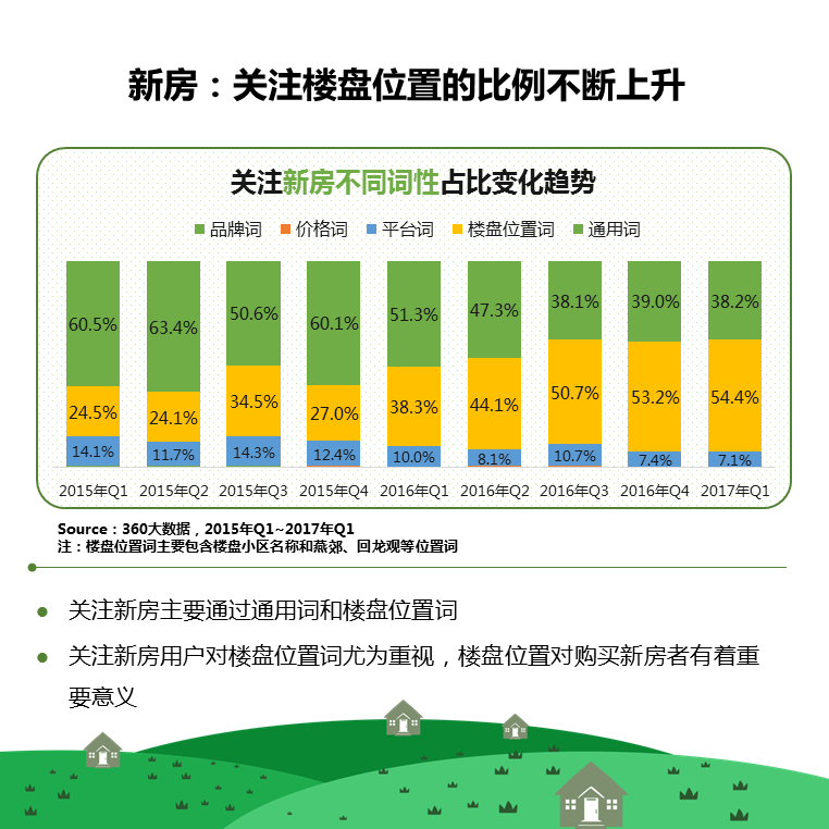 360推广平台：2021房产行业深度剖析