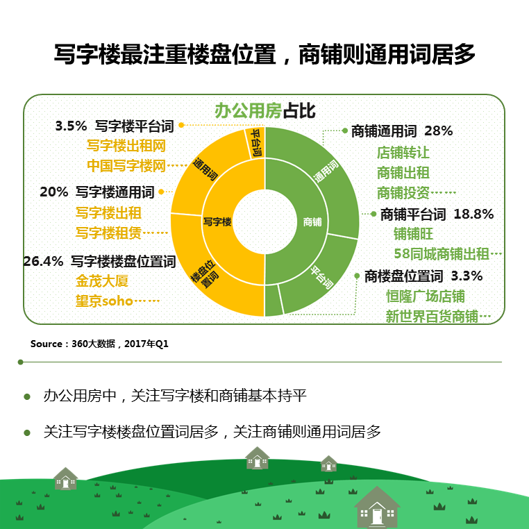 360推广平台：2021房产行业深度剖析