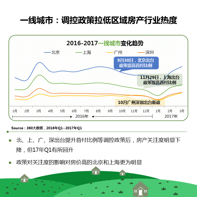360推广平台：2021房产行业深度剖析