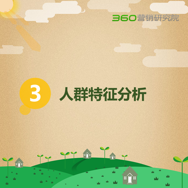 360推广平台：2021房产行业深度剖析