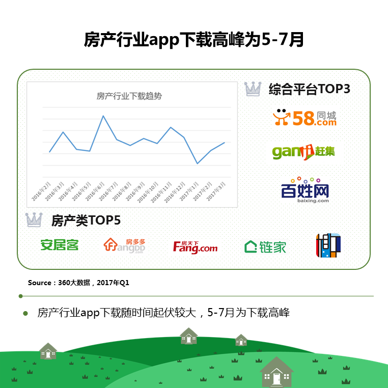 360推广平台：2021房产行业深度剖析