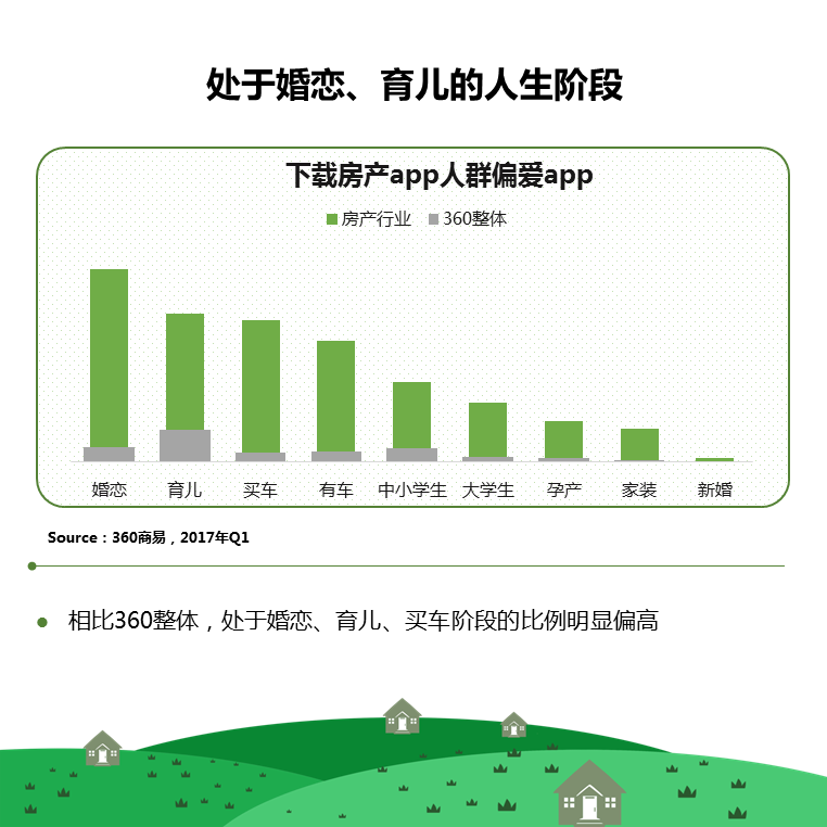 360推广平台：2021房产行业深度剖析