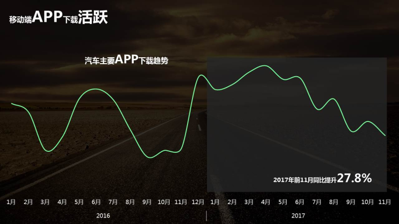 360推广的汽车行业数据报告
