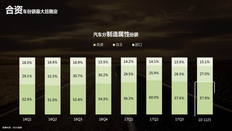 360推广的汽车行业数据报告