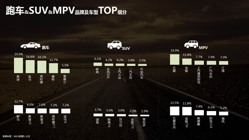 360推广的汽车行业数据报告