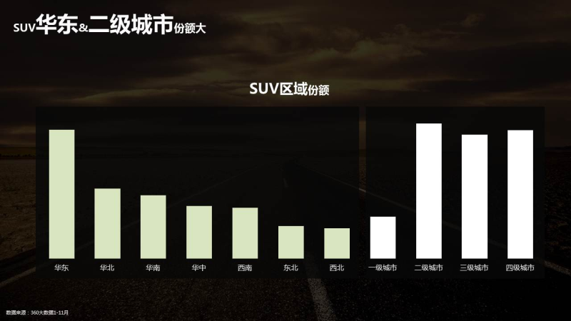 360推广的汽车行业数据报告