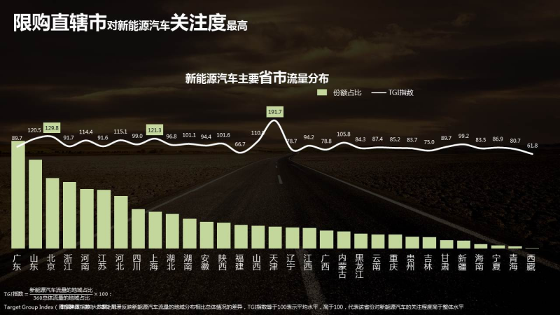 360推广的汽车行业数据报告