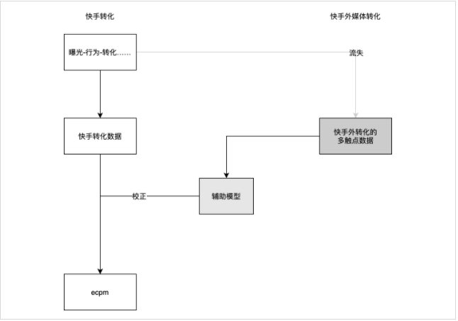 大健康行业素材风向标-6月 | 快手营销平台