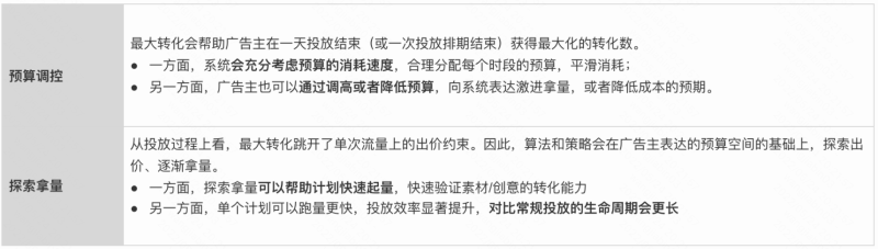 大健康行业素材风向标-6月 | 快手营销平台