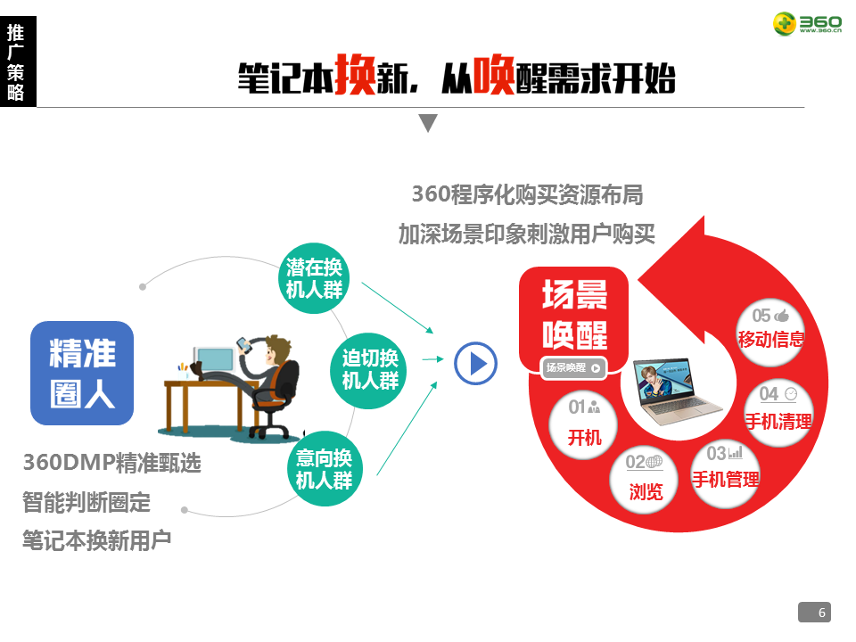 360携手联想为“换机”这件事，注入独特生命力！
