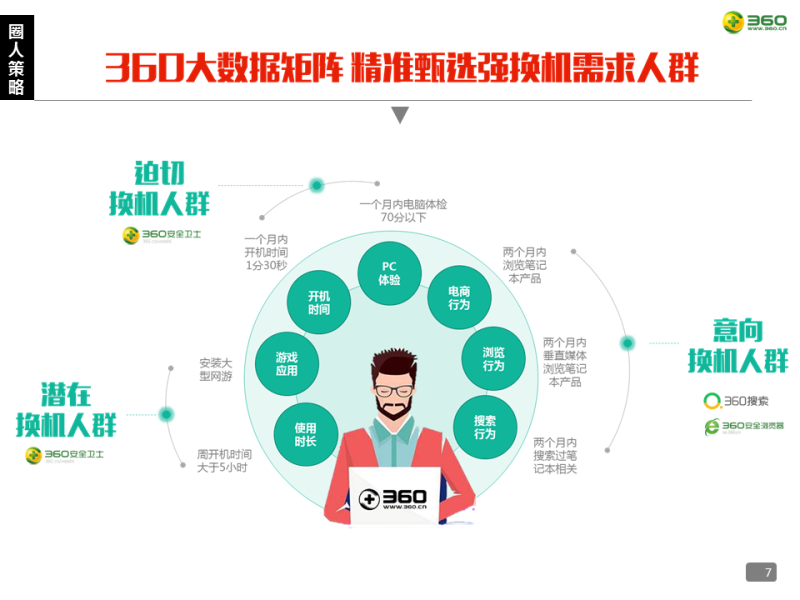 360携手联想为“换机”这件事，注入独特生命力！